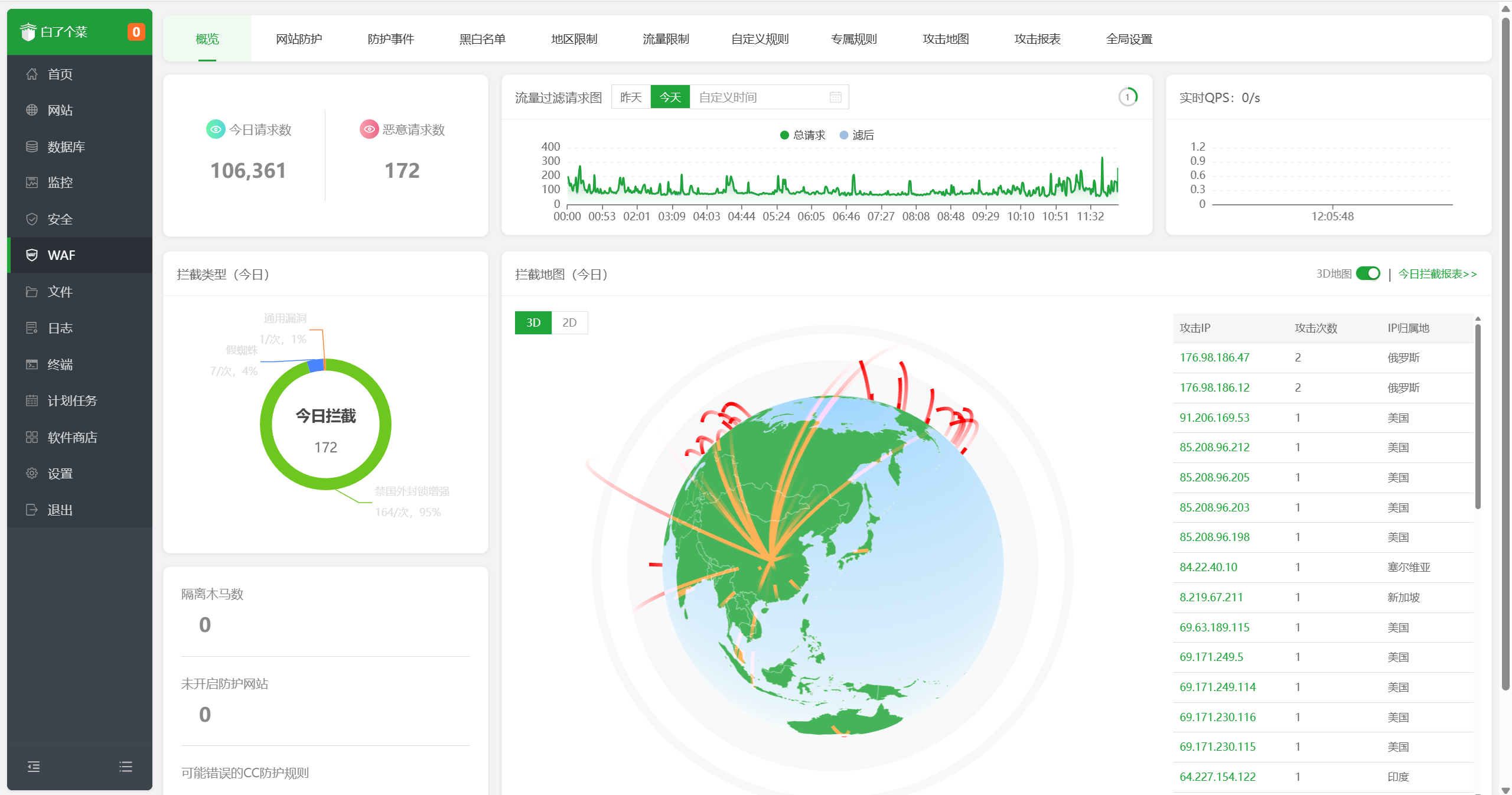 【宝塔waf】小白如何从入门到配置宝塔WAF防火墙-扶苏资源网